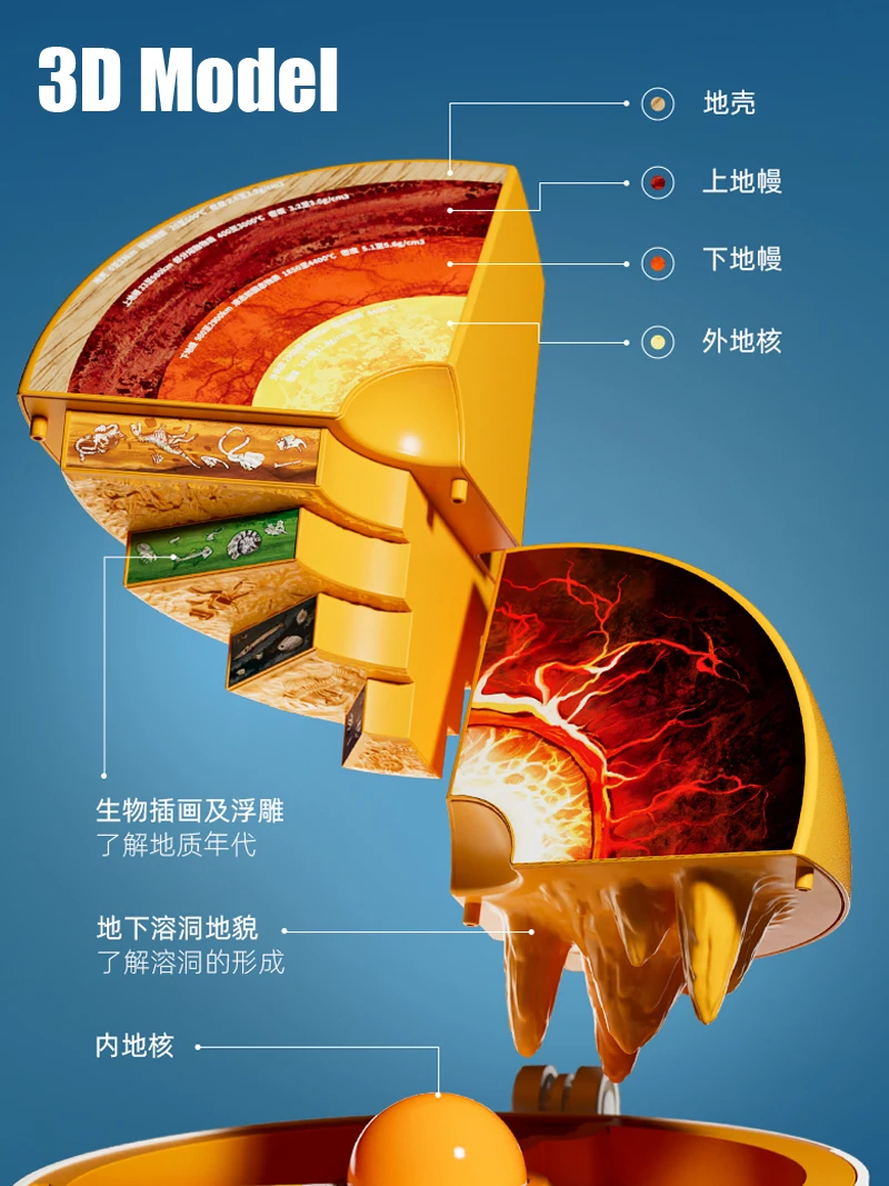 3D The Earth's Core Explore Globe Model STEM Kids Science Toys Funny Geographical Knowledge Technological Educational Toys