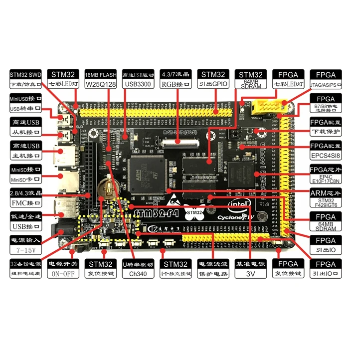 Placa do desenvolvimento da aquisição dos dados STM + FPGA, STM32F429, CYCLONE IV, EP4CE10