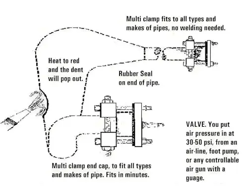 

Air-Powered Exhaust Pipe Dent Remover Kit For 2-Stroke Motorcycle Repair Without Welding