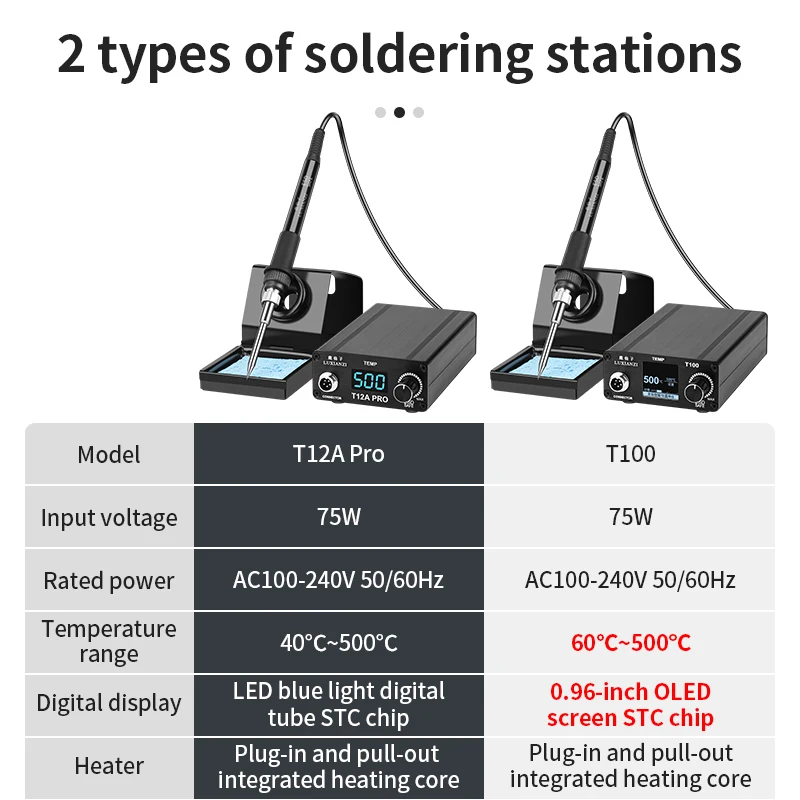 LUXIANZI 75w T12 Digital Soldering Station BGA PCB IC Repair Rework Welding Tool Automatic sleep Quick Heating Solder iron Tip