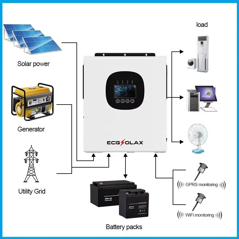 US Stock 8KW 12.5KW 48V Split-Phase Hybrid inversor Built-In WIFI 120V 240V AC MPPT Solar Charger Max PV 500Vdc Fit Lithium Batteria for Home