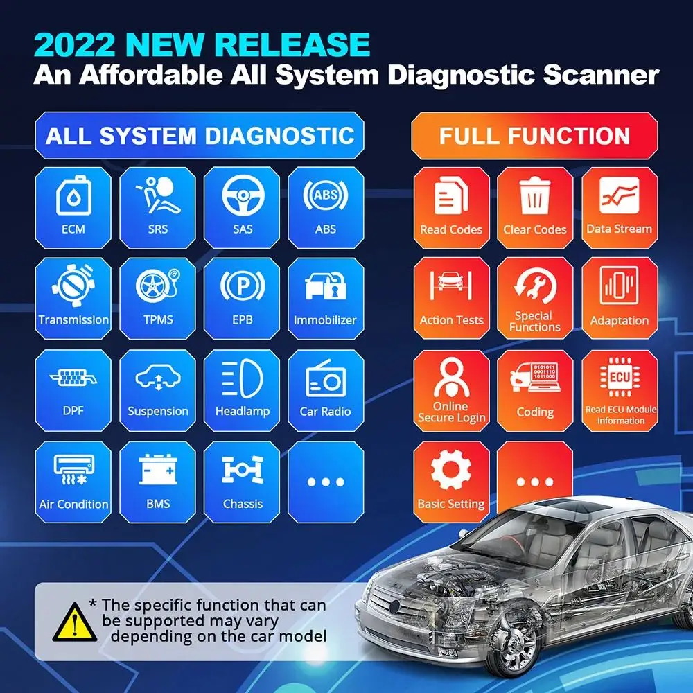 ThinkDiag 2 ALL software 1 Year Free Update Auto Diagnostic tool support CAN FD ECU Coding Active Test 16 reset OBD2 Scanner