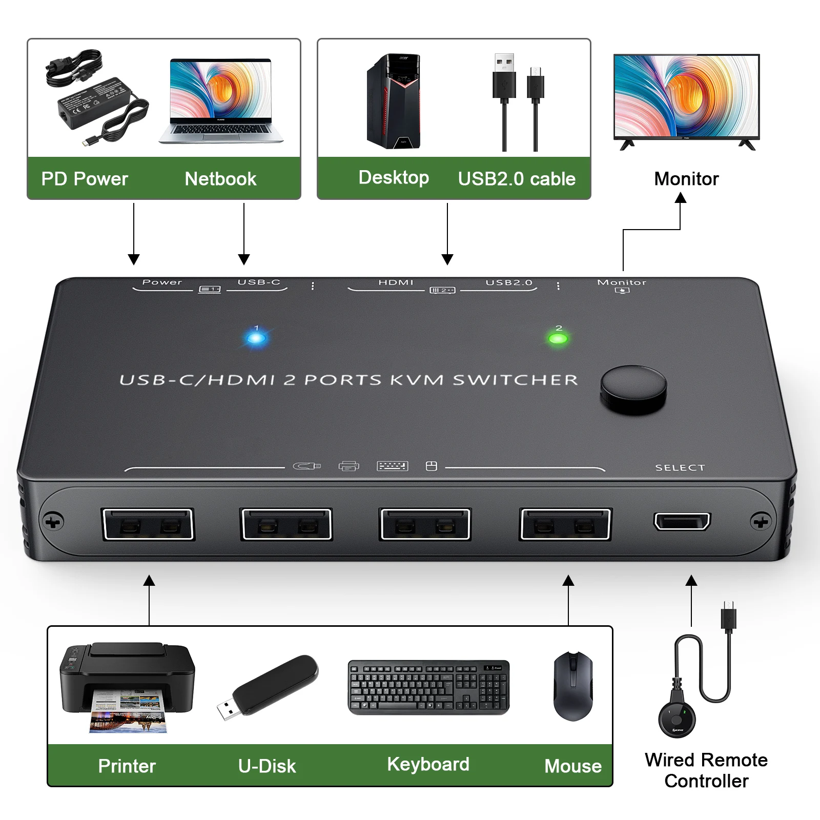 KCEVE Thunderbolt 3 USB C Switch KVM HDMI 4K 60Hz Tipo C Switcher KVM USB 87W Carica PD per 2 computer MacBook 1 Monitor HDMI