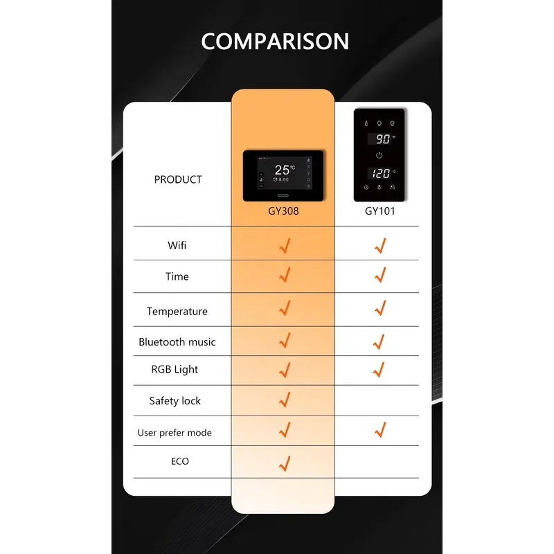 26Years Manufacturer OEM ODM WiFi APP Digital Panel System Sauna Controller for All Sauna Room,Sauna Heater,Sauna