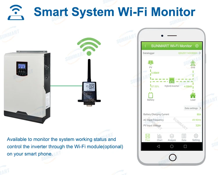 5.5KW 48V off Grid Solar Inverters;off Grid-tied Inverter with Mppt Controller