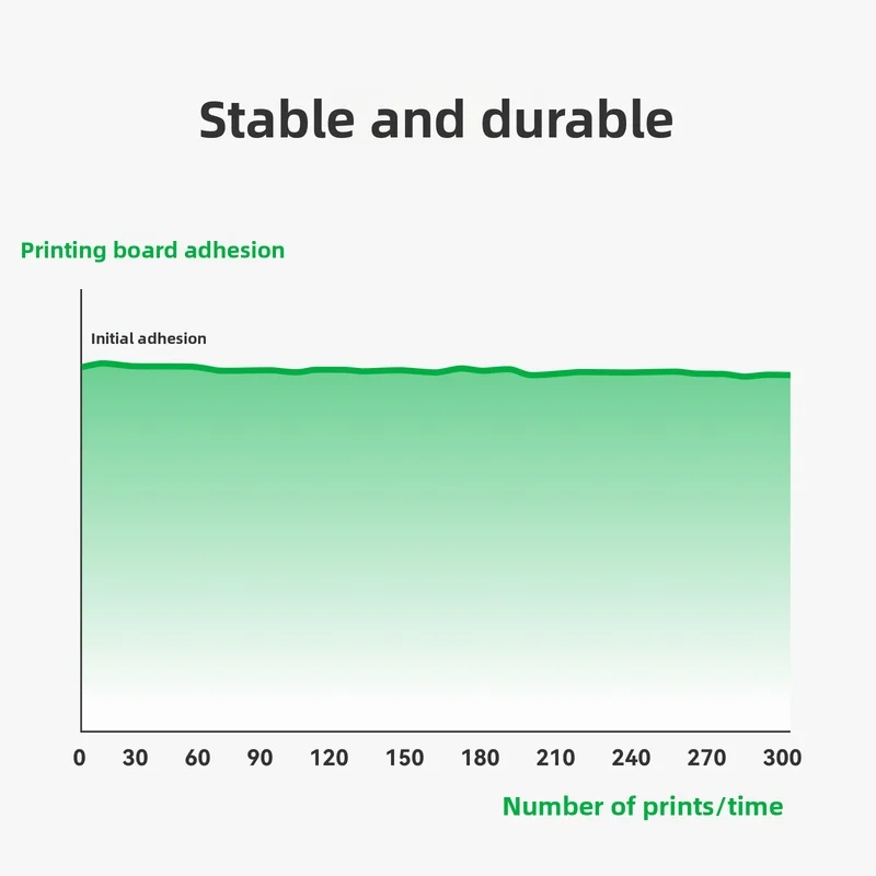Brand New Original Stabilized Low‑Temp Cold‑Print Build Plate Pro for Bambu lab A2L/X2D/P2S/H2/P1/X1/A1 3D Printer Accessories