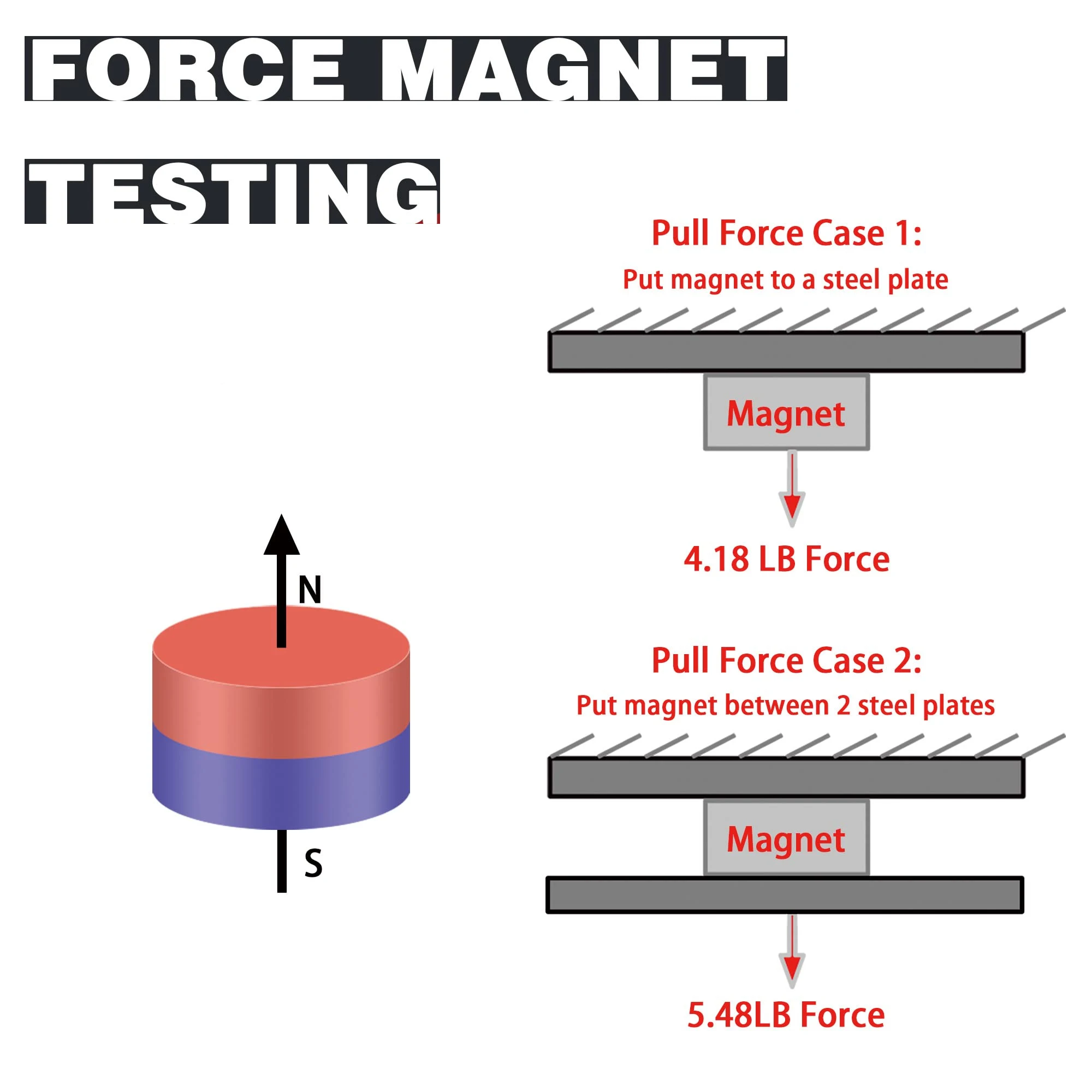 10/50 pcs Neodymium Magnet 8x3 8x5 8x8 N35 NdFeB Round Super Powerful Magnets Ultra Strong Permanent Magnetic Disc 8x2 8x4 8x6mm