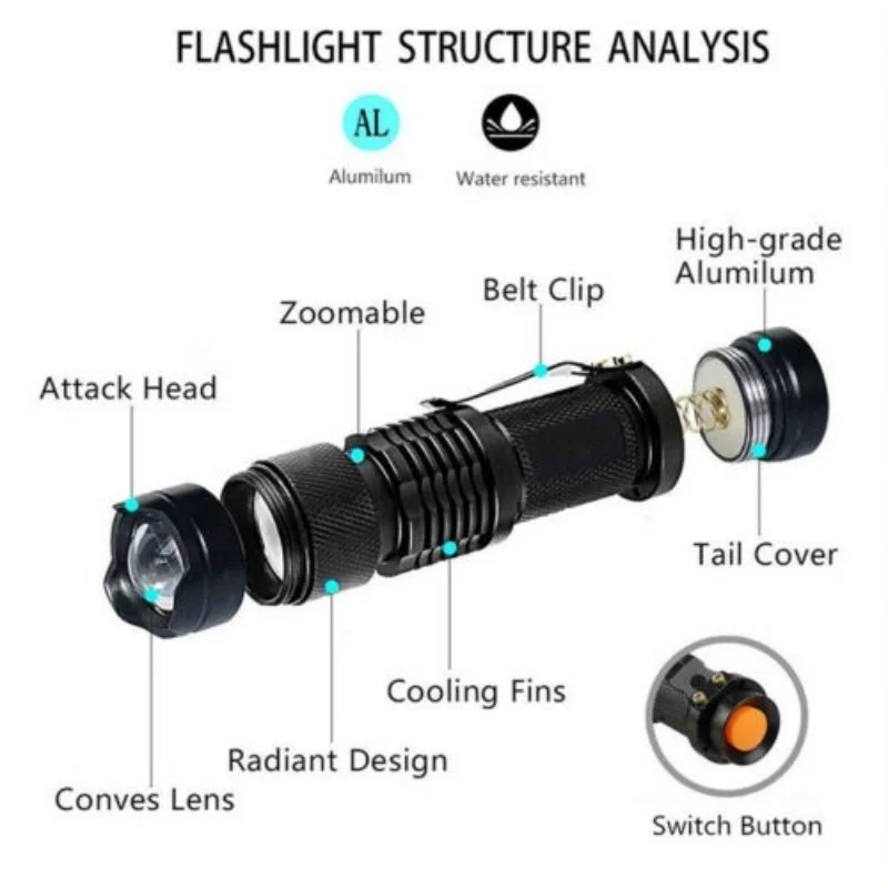 LED UV Flashlight 365nm 395nm Blacklight Scorpion UV Light Pet Urine Detector Zoomable Ultraviolet Flashlight Outdoor Lighting