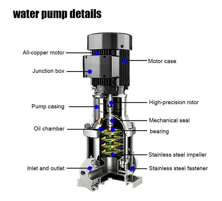 37kw Multistage Submersible Water Pump Boosters Pressure Multistage Pump Parts Stainless Steel Multistage Pump