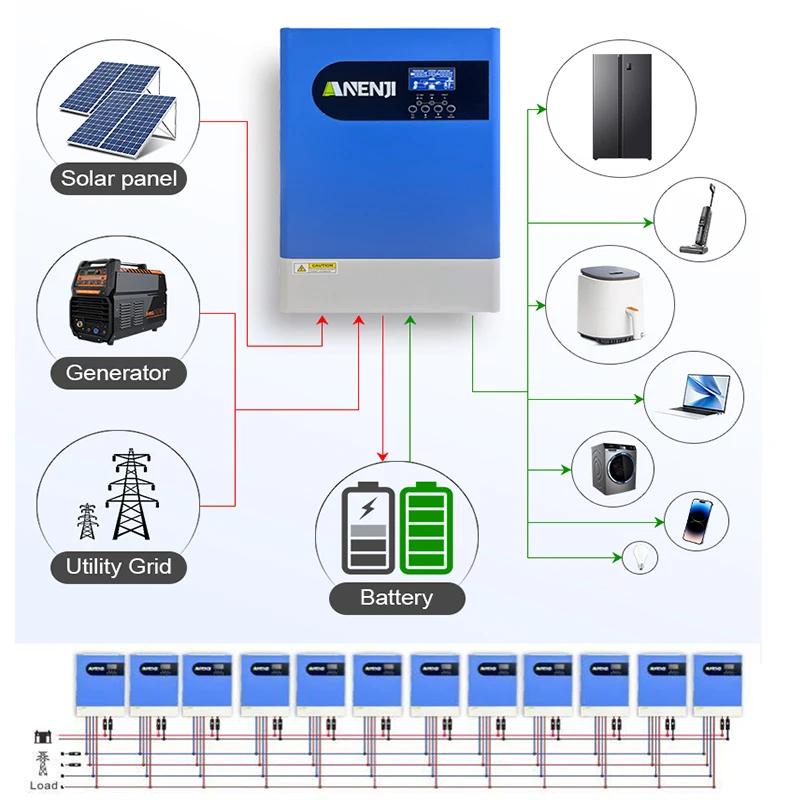 6.2KW 48V Hybrid Solar Inverter 230V Pure Sine Wave Parallel Solar Inverter Off Grid  PV 60 -500VDC 120A  MPPT Solar Charger BMS