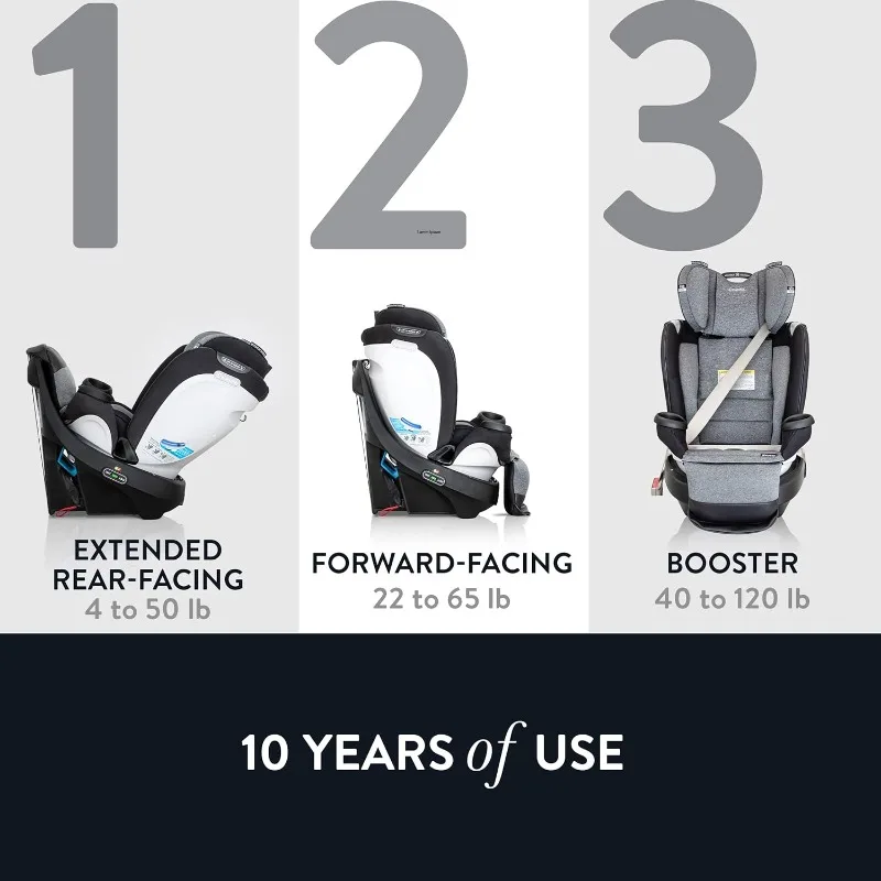 Gold Revolve360 Extend All-in-One Rotational Car Seat with SensorSafe (Onyx Black)