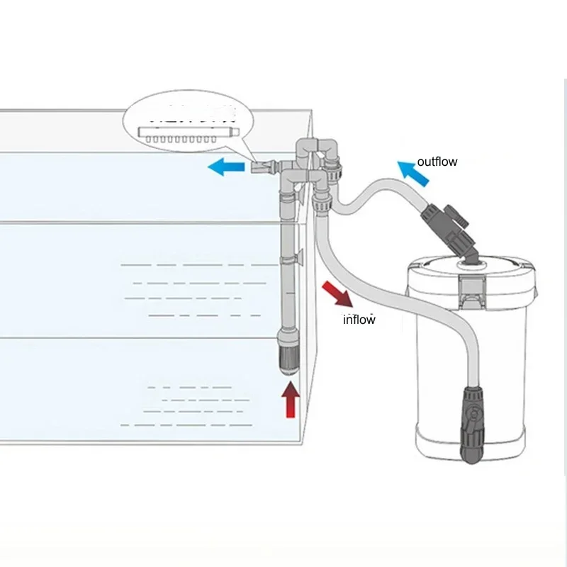 Sunsun HW-502 HW-503 with Built-in 5W Water Pump Aquarium Fish Tank Complete Set External Filter Canister aquarium filter