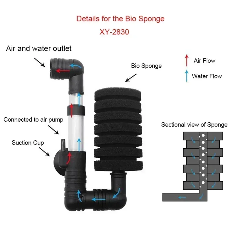 Useful Bio Sponge Filter for Aquarium Fish Tank Shrimp Pond Air Pump Biochemical Filtration Noiseless Foam aquarium accessories view 5