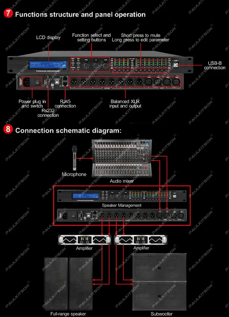 Paulkitson PX48 Digitaler Audio-Prozessor Driver Rack 4-Eingänge 8-Ausgänge 96K DSP FIR Lautsprechermanagementsystem für Live-Bühnenevents – Detail 9