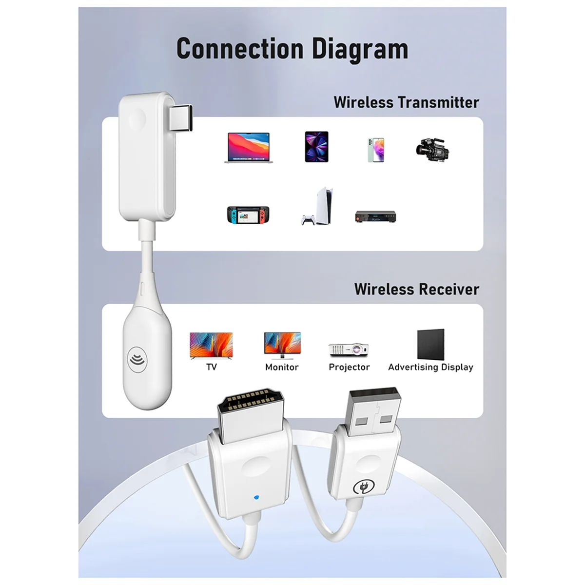 HDMI-Compatible Wireless Transmitter Receiver Extender Kit 1080P@60HZ 50M Wireless Display Dongle for TV Camera