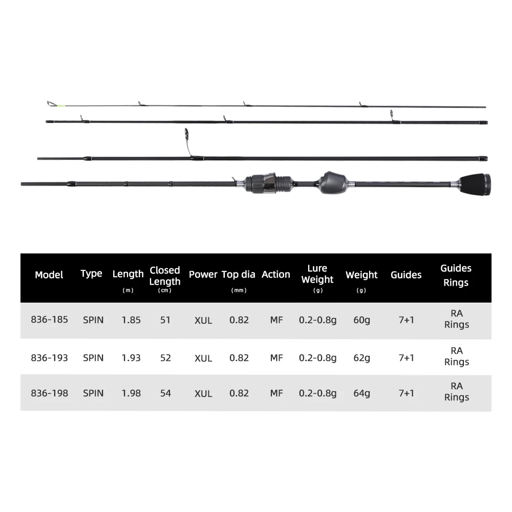 Mifine EURYBIA SPIN Ultralight Travel Spinning Fish Rod 0.2-0.8g 24T Carbon Fiber Sea RA Rings Solid Tips For Trout XUL Fishing