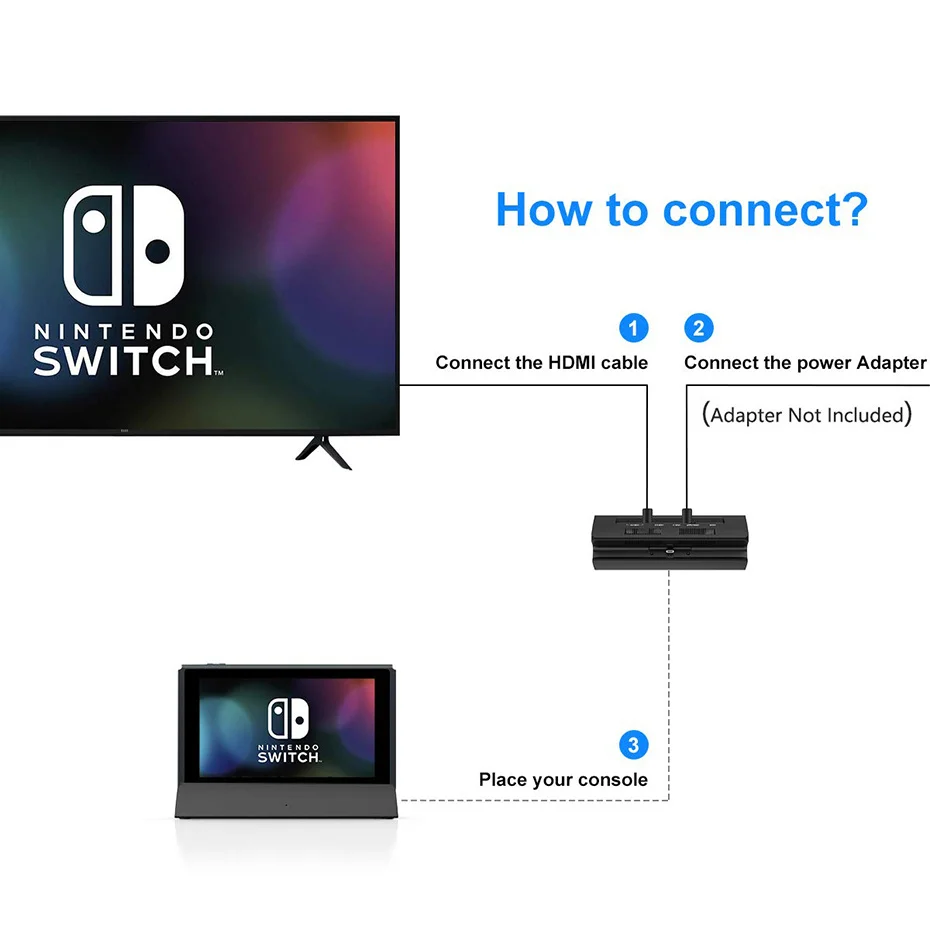 Vogek محطة شحن قفص الاتهام لنينتندو سويتش مع نوع C إلى HDMI متوافق USB 3.0 2.0 TV محول تهمة Dack حامل