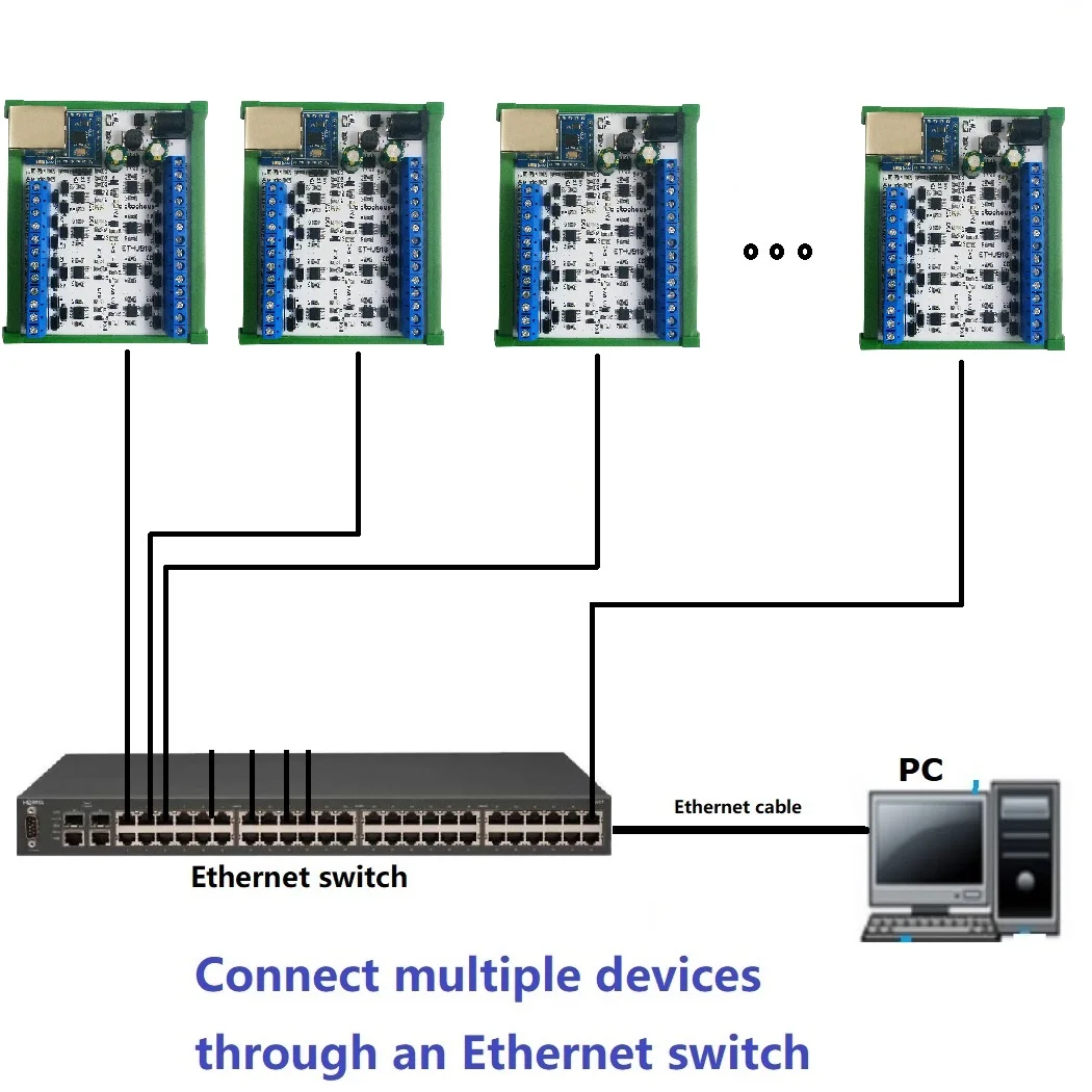 8CH Ethernet Network RS485 HUB Converter DC12-24V For UDP TCP Modbus TCP RTU MQTT HTTP PLC Configuration Software