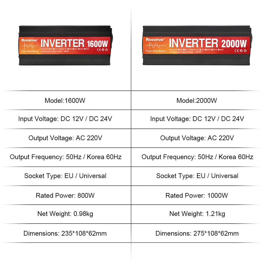 Imagem -06 - Inversor de Onda Senoidal Pura Rddspon 1600w 2000w dc 12v 24v para ac 220v 50hz 60hz Conversor de Tensão Solar Power Off Inversores Carro Grade