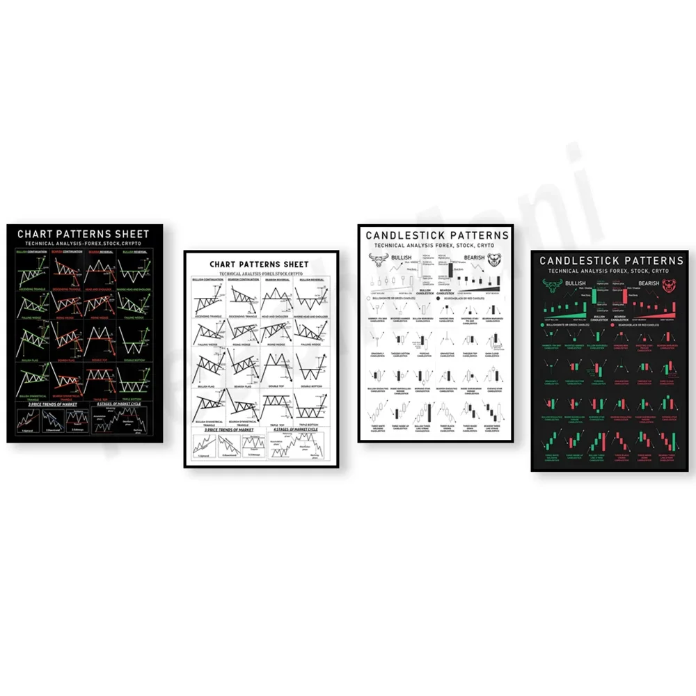 Quick guide to trading chart patterns technical analysis poster, bearish bullish patterns, bear and bull, stock market, forex