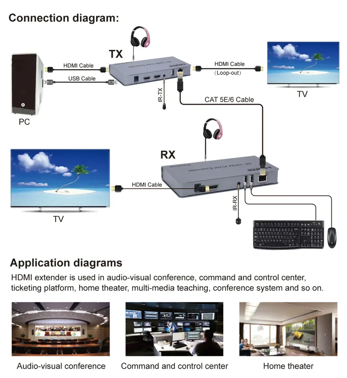 4K 120m HDMI KVM Extender Vs 1080p 60m KVM HDMI Extender Via RJ45 Cat6 Ethernet Cable Video Transmitter and Receiver Converter
