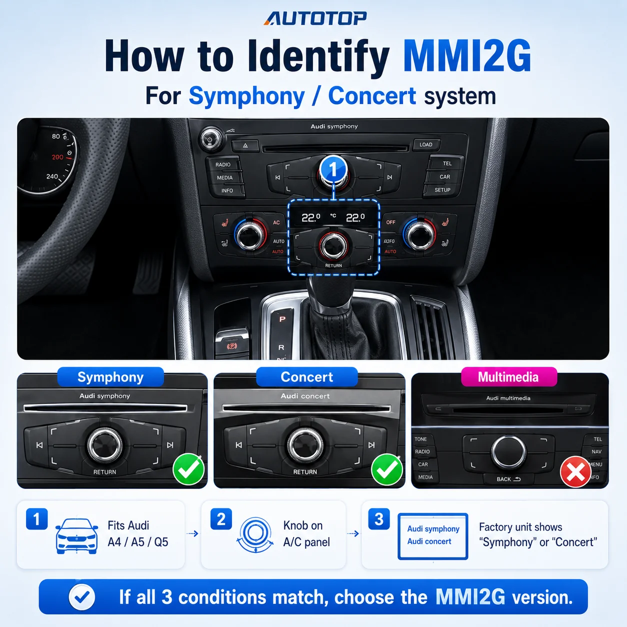 AUTOTOP Box Decoder Wireless Apple CarPlay Android Auto per Audi A4 B8 A5 Q5 2008-2018 MMI 2G 3G Basic High Plus Symphony Concert Multimedia AirPlay Mirror Link Navigazione Modulo Interfaccia