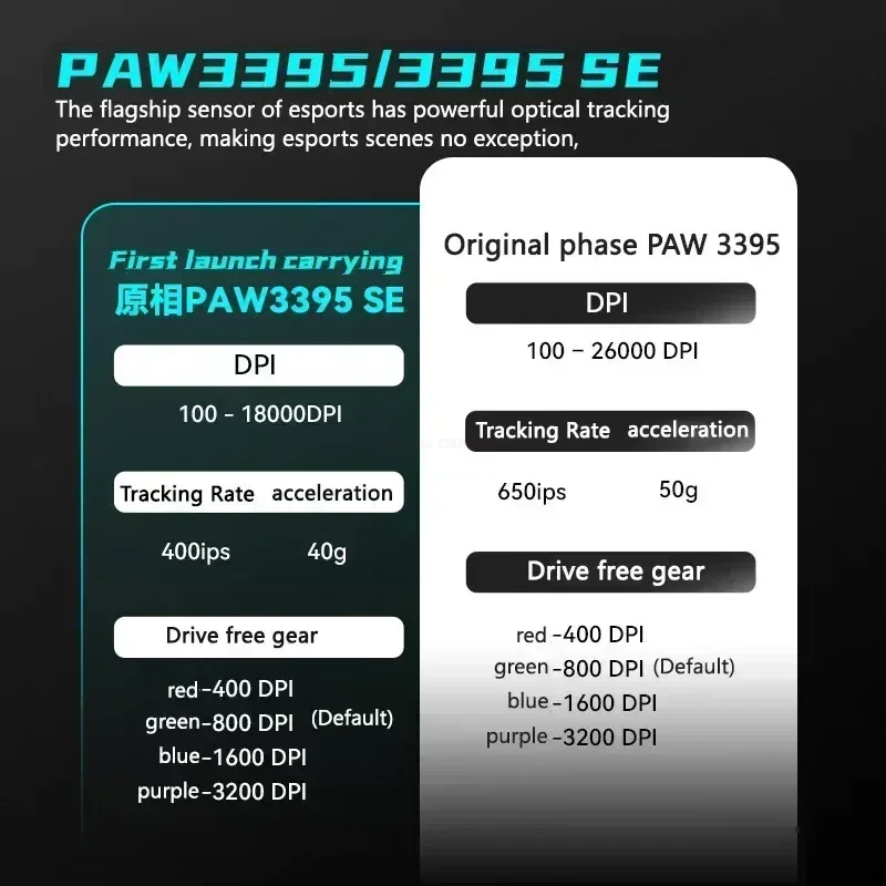Vxe Dragonfly R1/R1 Pro/R1 Pro Max ماوس ألعاب لاسلكي PAW3395 مستشعر خفيف الوزن تصميم مريح ماوس Esports قابل لإعادة الشحن