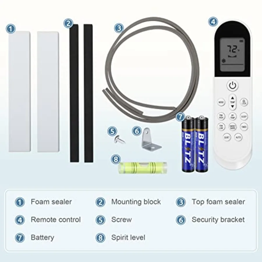 description