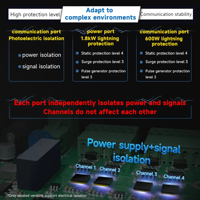 Isolated 8-Channel Serial Server RS485/232/422 to RJ45 COJXU NB183 Series ModBus RTU to TCP Build-in Watchdog MQTT/HTTP IOT