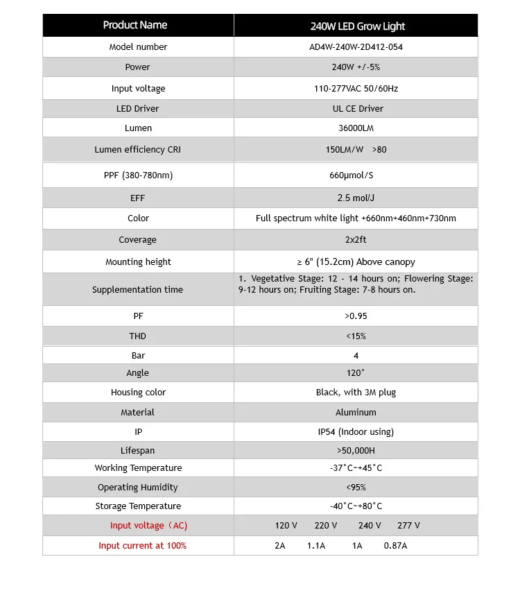 مصباح نباتي منخفض الطاقة، شريط إضاءة قابل للفصل 240 وات، يعتم ذكي، مصباح نمو خيمة الدفيئة #6