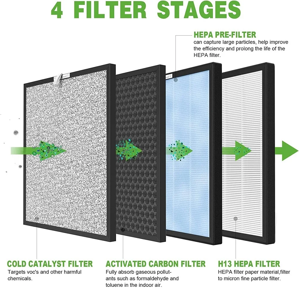 1 Pack HSP001 Filter Compatible with HATHASPACE Air Purifier for Home,Large Room,4 Stages Filtration with H13 True HEPA Filter