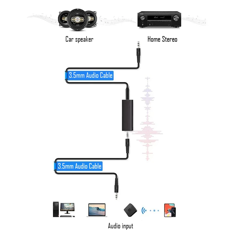 Anti-interference Ground Loop Noise Filter 3.5mm Audio Aux Isolator Eliminate Cancelling Clear Stereo Adapter For Car TV Speaker