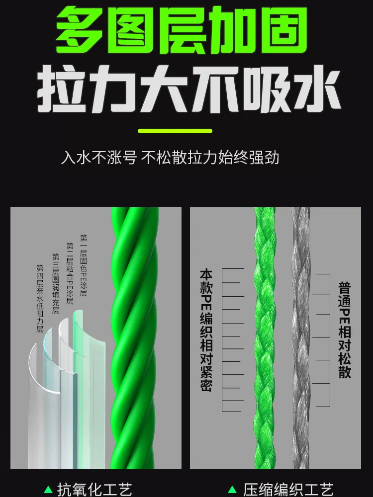 LURETV  Import pe Line Main Line Fishing  4BRAID 150M/100M 0.1 0.2 0.3 0.4 0.6