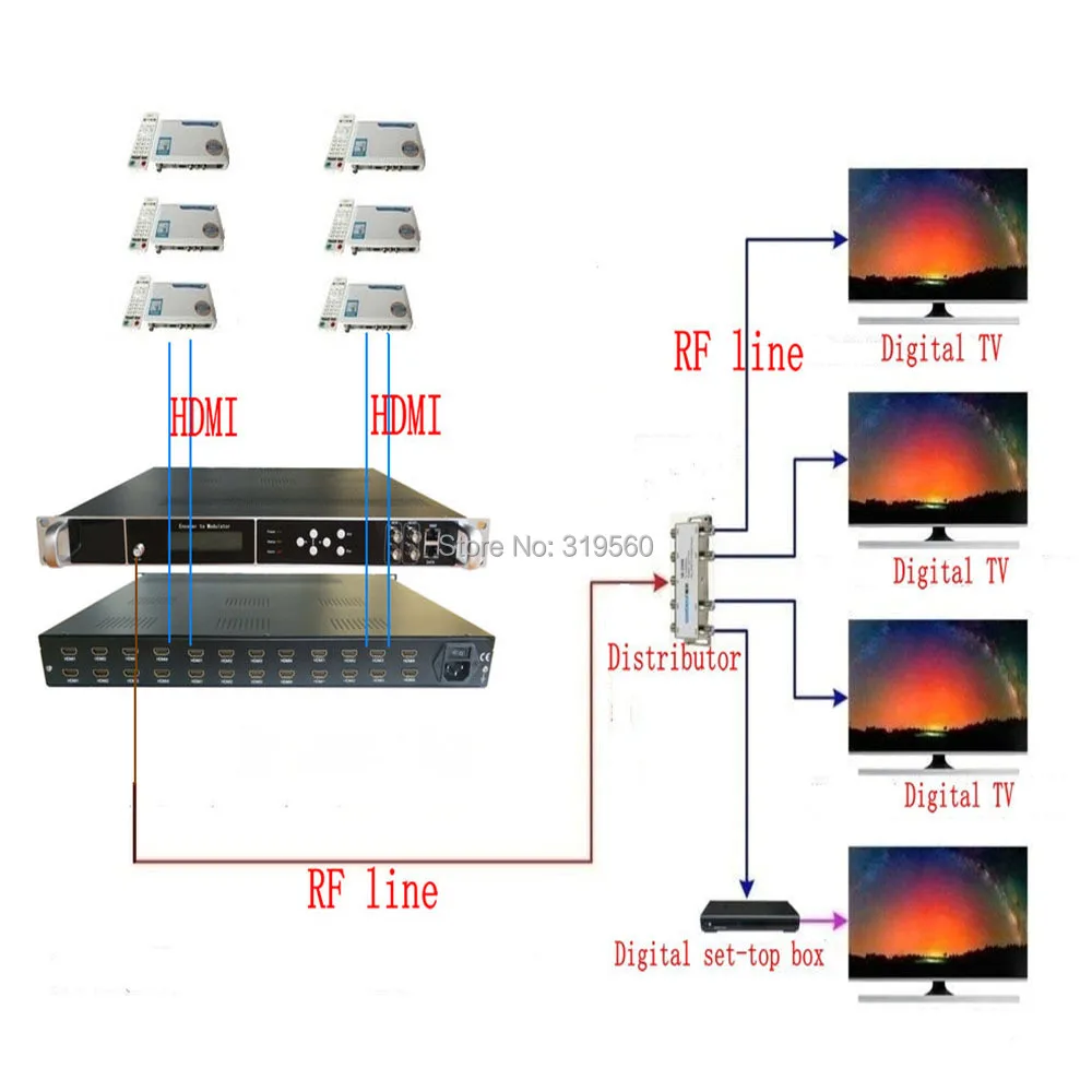 4/8 carriers 16 HDMI to DVB-C/DVB-T/ATSC/ISDB-T encoder modulator Digital TV Headend QAM RF Modulator VEK-4782I-16