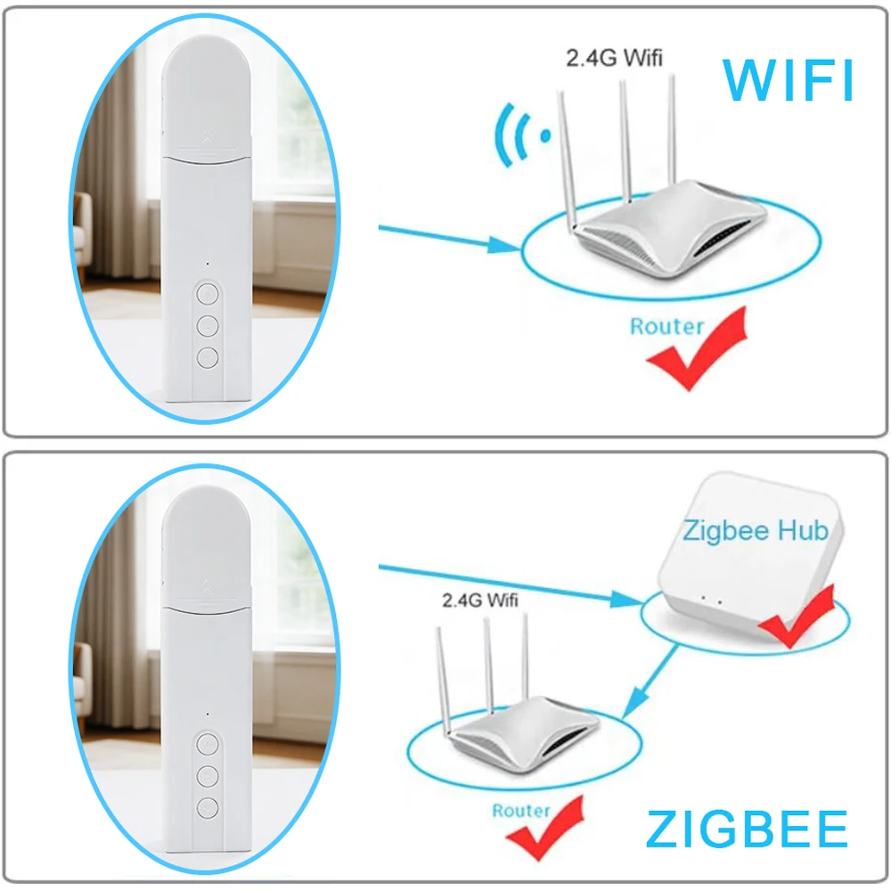 Zigbee Smart Motorised Blind for WIFI Automatic Electric Roller Shutter Shadow Robot Driver for Tuya App Google Home Alexa Voice