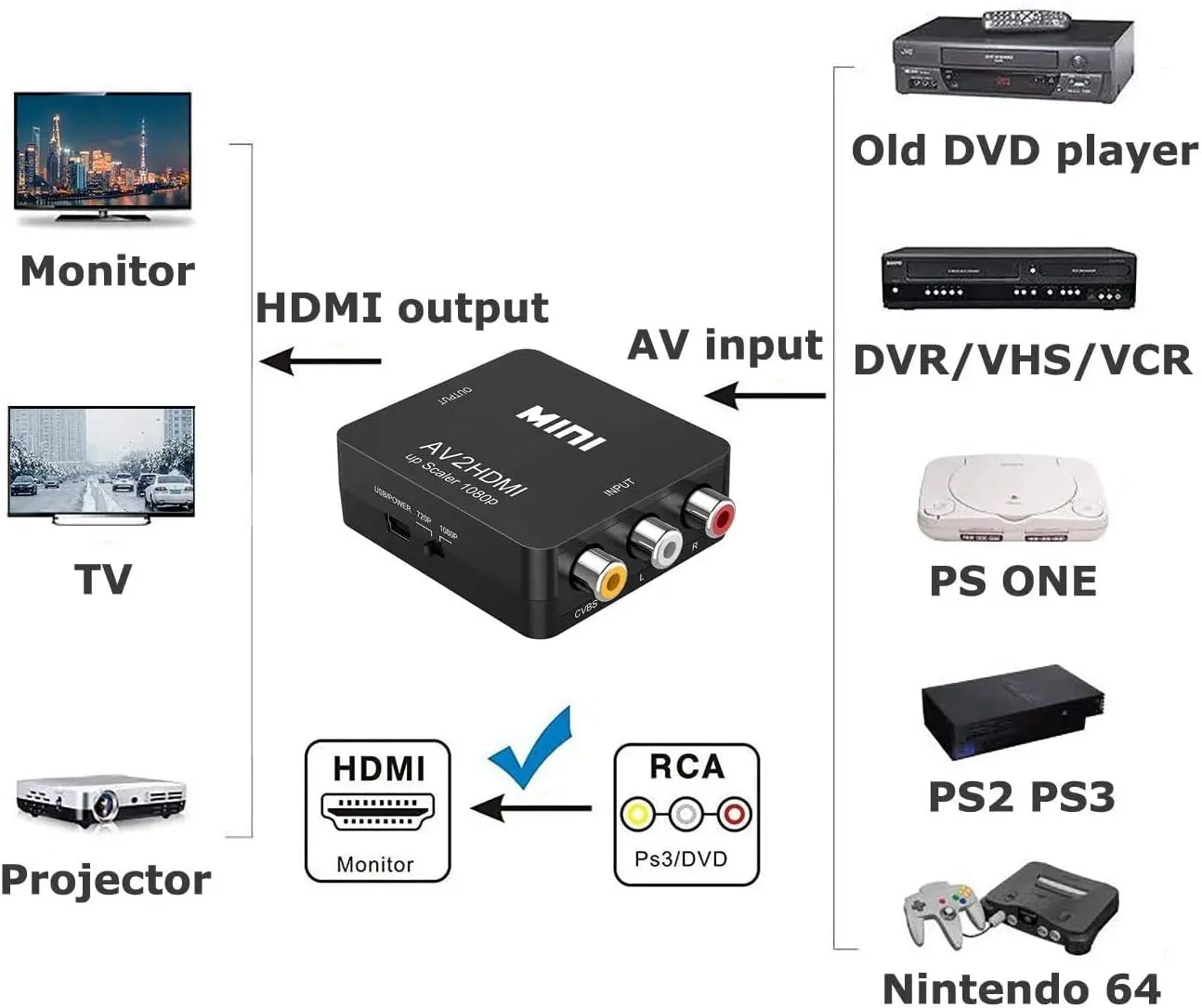 RCA to HDMI-compatible Converter 1080P RCA CVBS AV to HDMI-compatible Video Audio Adapter For PS2 Xbox VHS VCR Support PAL/NTSC