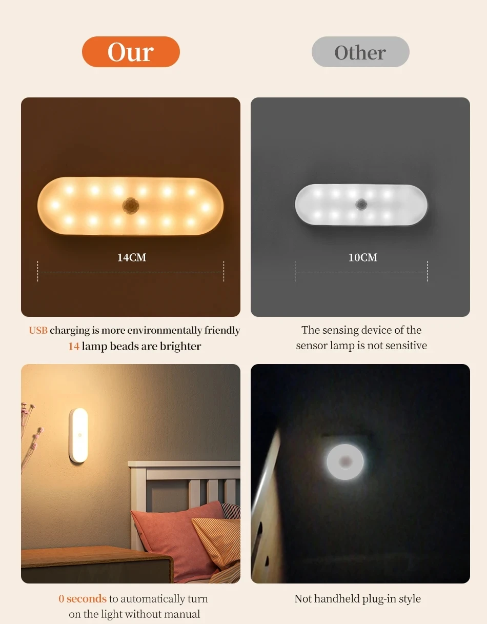 USB Rechargeable Under Cabinet Lights Smart Motion Sensor LED Dimmable Night Light for Kitchen Closet Wardrobe Stairs Lighting