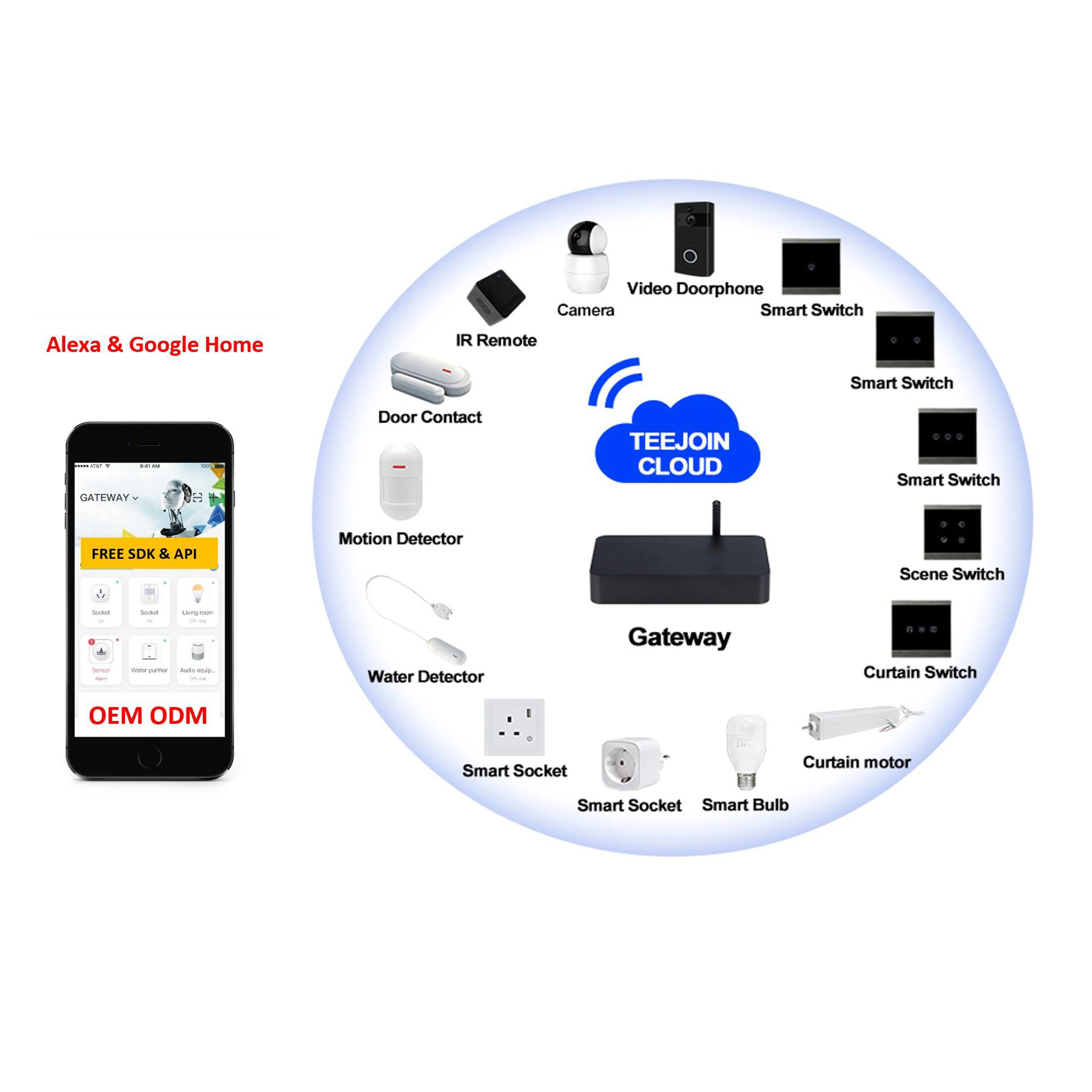 Moderno sistema de control integrado WIFI Smart Home de automatización del hogar completo con Alexa y Google seguro y seguro