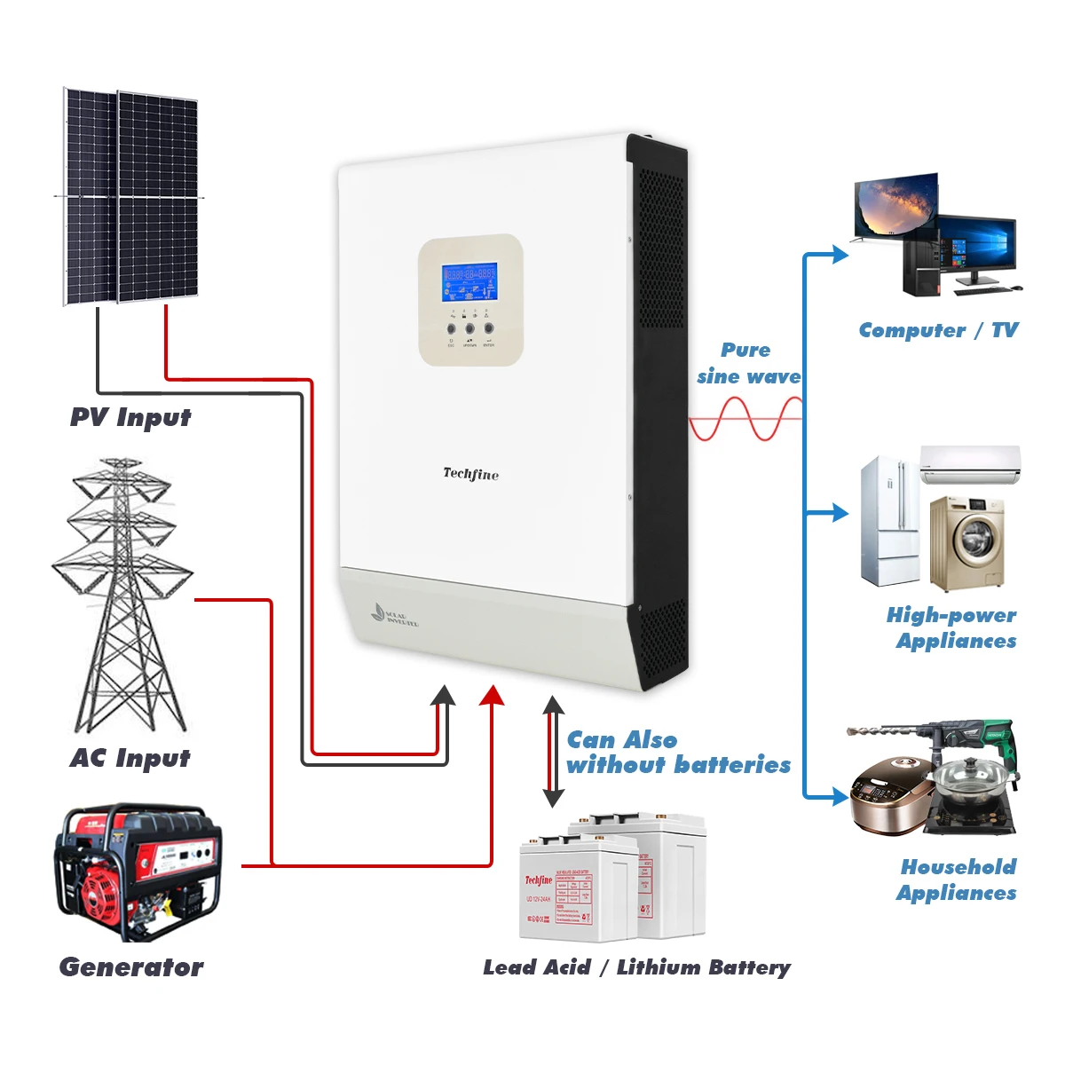 Techfine อินเวอร์เตอร์พลังงานแสงอาทิตย์ไฮบริด MPPT ออฟกริด3kW 3000W 24V