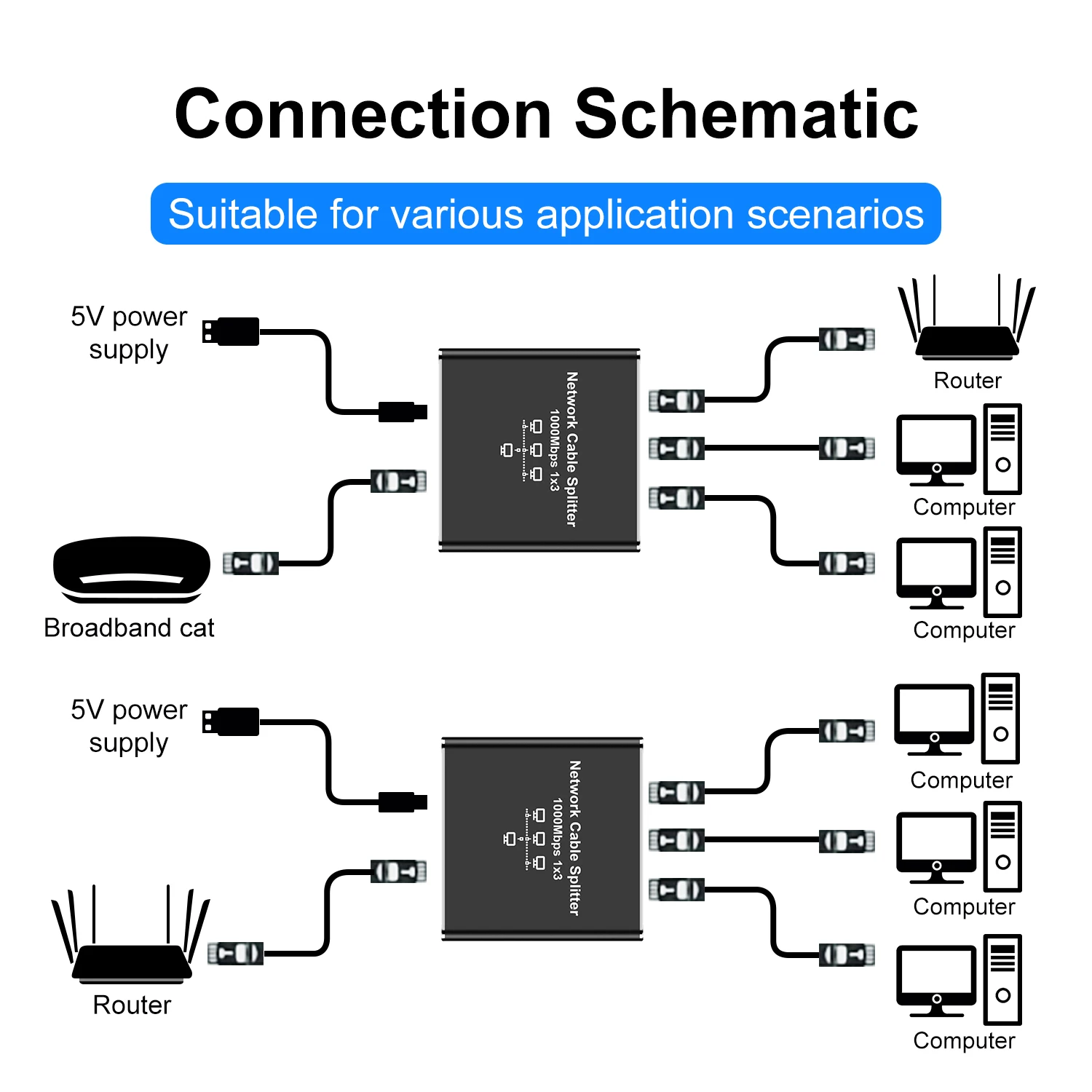 LAN-Splitter 1 bis 2/3/4 1000 Mbit/s Rj45-Ethernet-Splitter LAN-Extender bis 328 Fuß Gigabit-Netzwerk-Switch-Anschluss für TV-PC-Router
