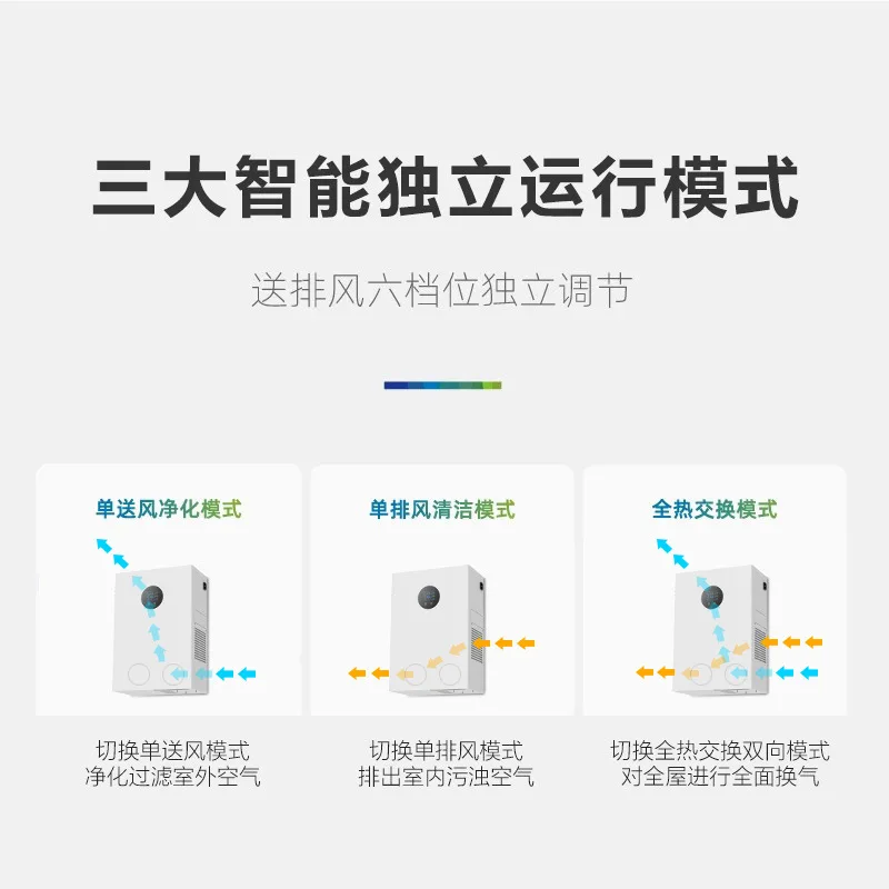 Wall-mounted fresh air fan household formaldehyde removal filter PM2.5 two-way flow full heat exchanger bedroom fresh air system