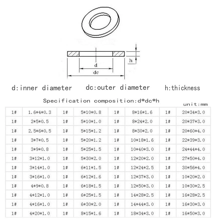 1~200Pcs A2 304 Stainless Steel Flat Washers, M1.6~M30 Thickened and Oversized Metal Sealing Washers, Thickness 0.3–4 mm
