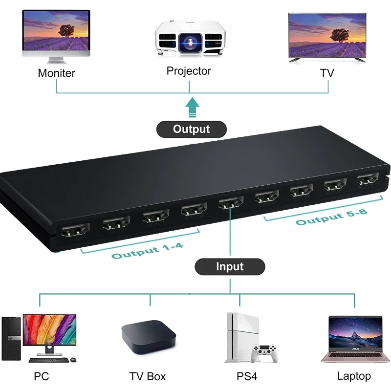 4K@30Hz 1x8 HDMI Splitter 1 In 8 Out HDMI Video Distributor Converter Multi Screen Display for PS4 Xbox Camera PC To TV Monitor