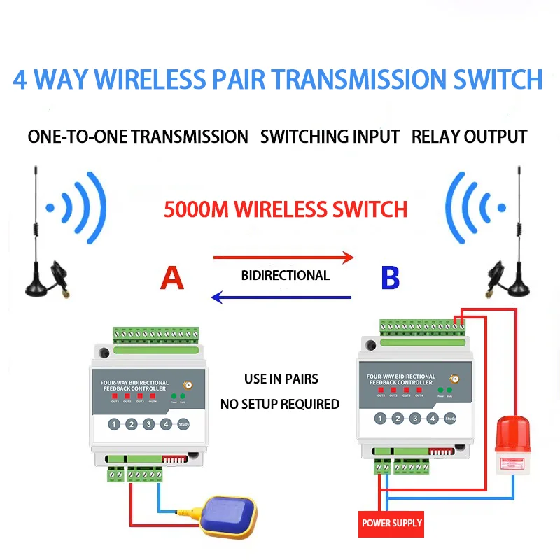 Wireless Remote Control IO Module PLC Remote Control Switch Bidirectional Feedback DC12V 24V AC220V 380V