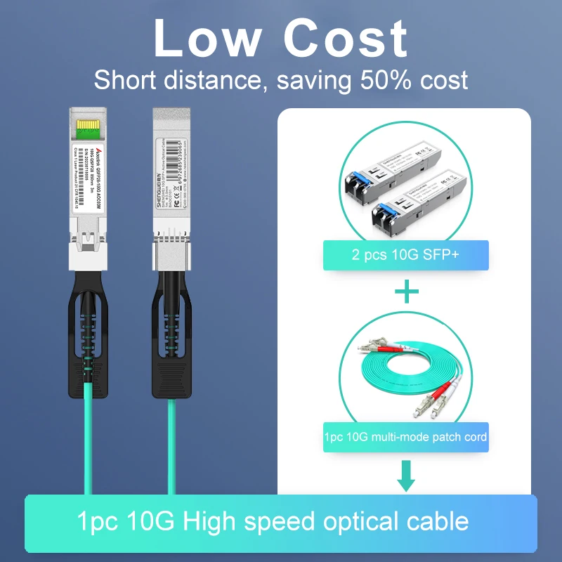 10G-AOC Cables SFP+ to SFP+ OM3 1/3/5/20m LSZH Twanix Cable for Mikrotik Ethernet Switch Active Optical Cable