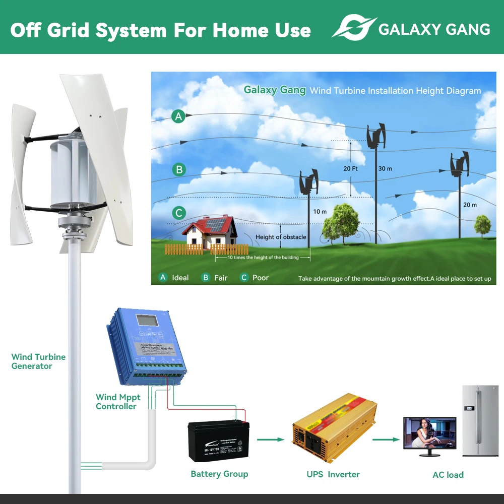 Imagem -04 - Vento Moinho Turbina 24v 48v 12v 2kw Lâminas Energia Livre Eixo Vertical Permanente Maglev Geradores com Controlador de Carga Mppt 5kw