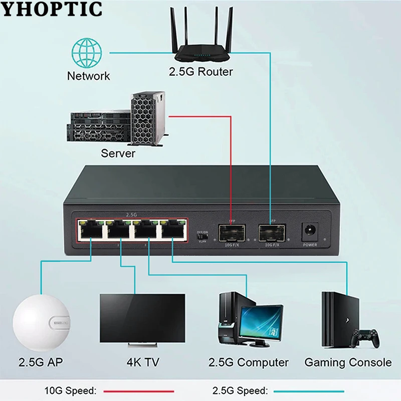 Imagem -06 - Switch de Rede Ethernet com Porta Vga Portas 1x10g Sfp Porta para Câmera ip Cctv Segurança 2.5 Gigabit Portas 10g Sfp