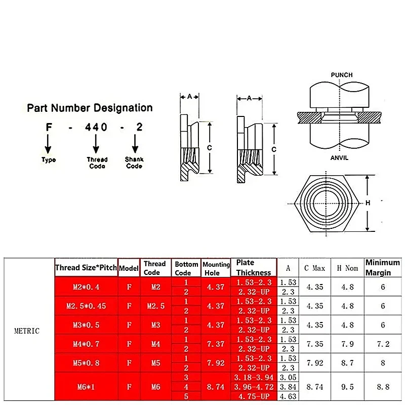 Stainless Steel/Galvanized Self-Clinching Flush Nut M2 M2.5 M3 M4 M5 M6 Flush Insert Nuts Press Riveting Part High Quality