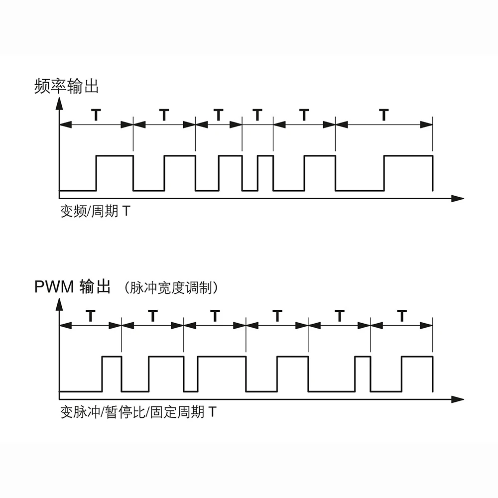 2864082 MINI MCR-SL-UI-F Frequency Transducer For Phoenix