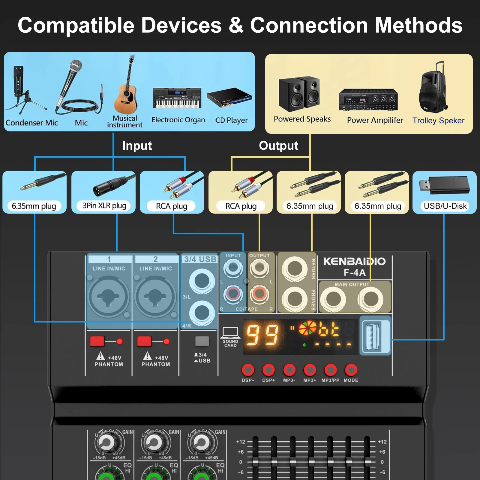 KENBAIDIO 4 Channel Audio Mixer 99 DSP, 7-Band EQ, 48V Phantom Power, USB Bluetooth MP3 Input DJ Controller Mixing for Karaoke - view 3